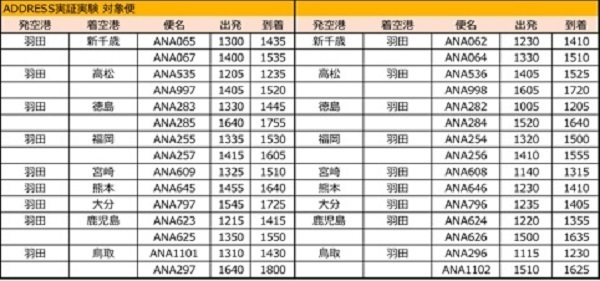 ANA「航空券サブスク」の実証実験　月3万円で指定便に月2往復搭乗可　ADDressと提携 3番目の画像