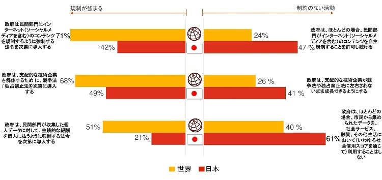 日本の経営者「従業員の学習意欲向上」に課題感　　PwC「世界CEO意識調査」 6番目の画像