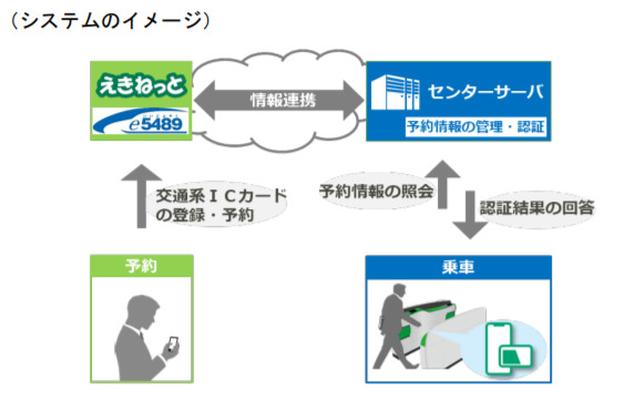 JR東日本・北海道・西日本で「新幹線eチケットサービス」がスタート！モバイルSuica特急券は終了に 3番目の画像