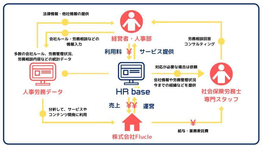 労務管理サブスク「HRbase」がリニューアル　就業規則・書類作成・労務相談を集約 2番目の画像