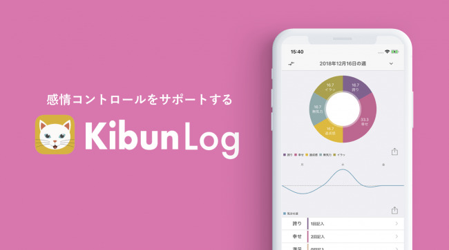 感情コントロールのサポートアプリ「KibunLog」、カウンセリング現場での実用化を目指しWEBシステムのベータ版が公開 1番目の画像