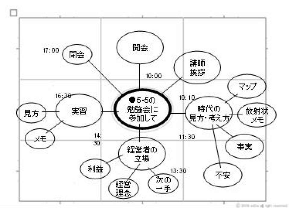 デキる人は自然にやっている！後で読み返した時に分かり易いメモの取り方3選 3番目の画像